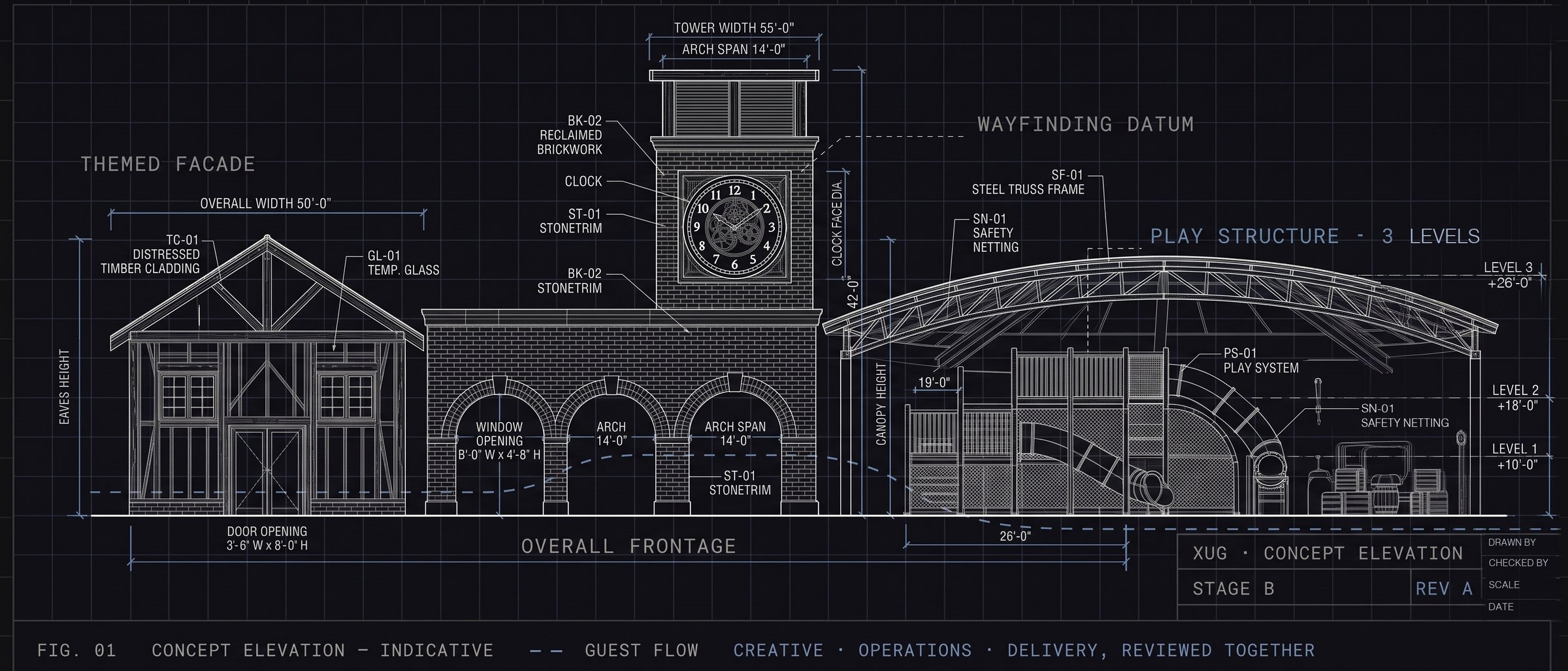 Concept elevation drawing of a themed attraction, marked up as a working drawing. Left to right: a timber-clad themed facade with a gabled roof; a brick arcade of three arches beneath a clock tower used as a wayfinding datum; and a steel-truss barrel canopy over a three-level play structure with a tube slide and safety netting. Dimensions, material references and level markers are annotated throughout, with a guest-flow line running along the ground and an XUG title block reading Concept Elevation, Stage B, Rev A.